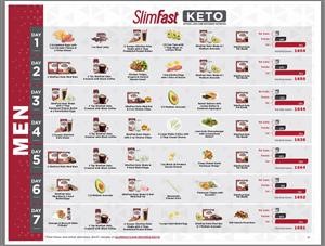 Keto Meal Plan Halal